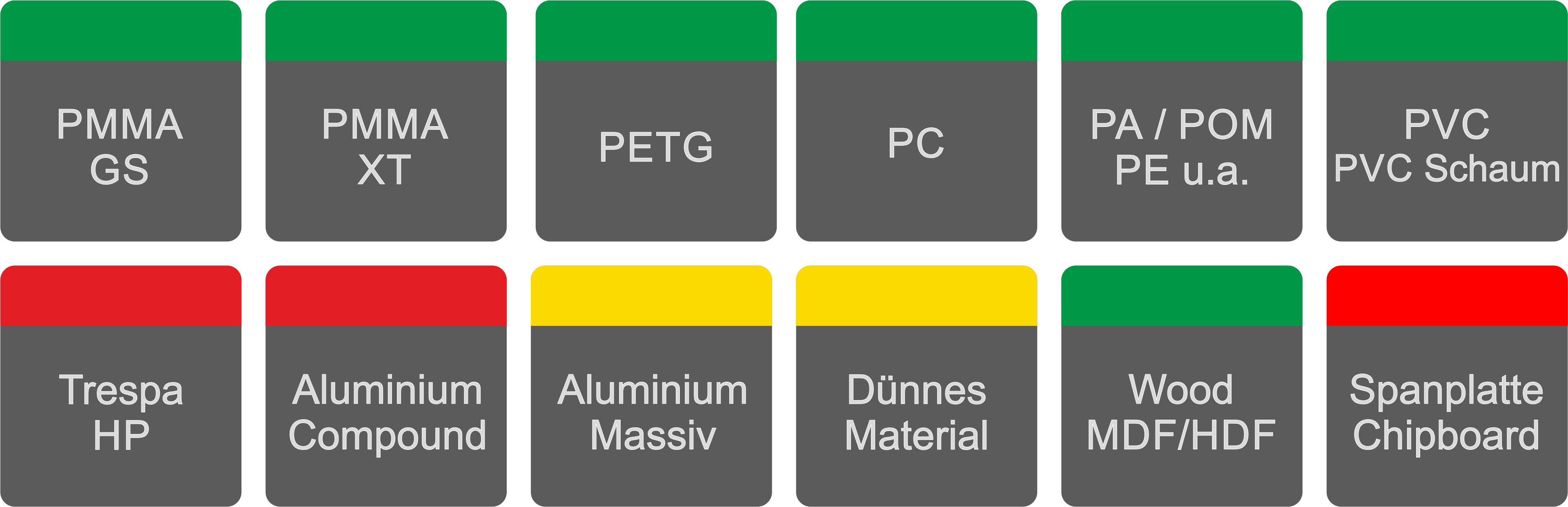 Fresa de doble filo pulido Fresa de doble filo pulido