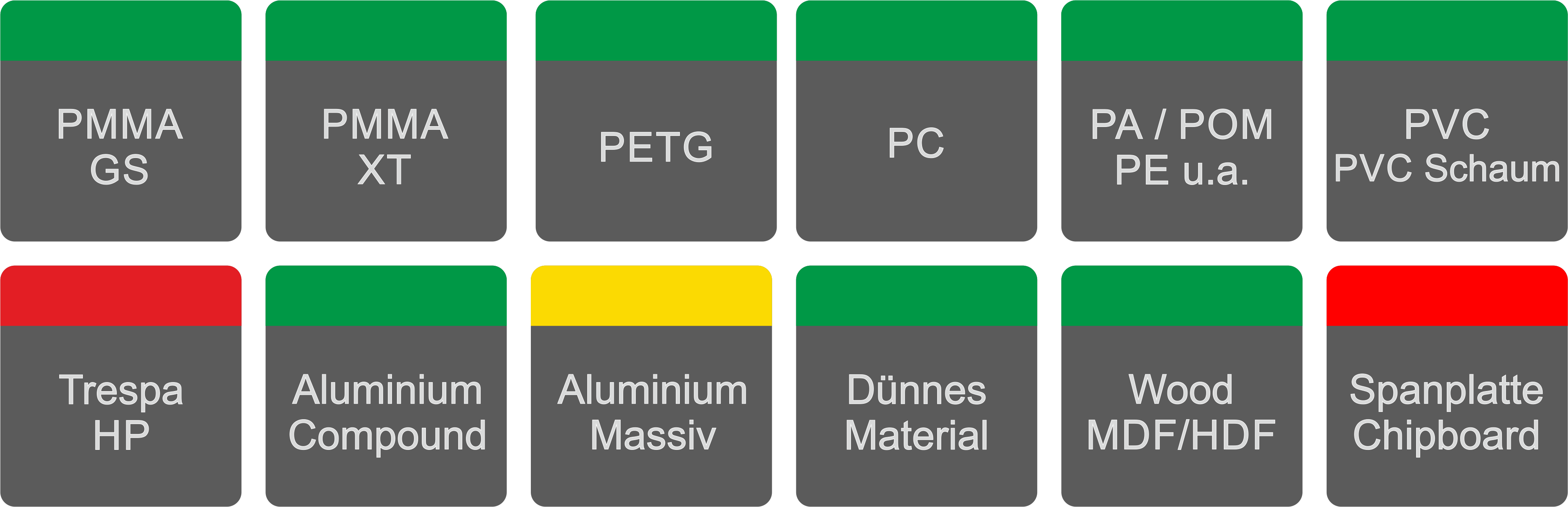 VHM Einzahnfräser Allround für Kunststoff u.v.a. Materialien VHM Einzahnfräser Allround für Kunststoff u.v.a. Materialien