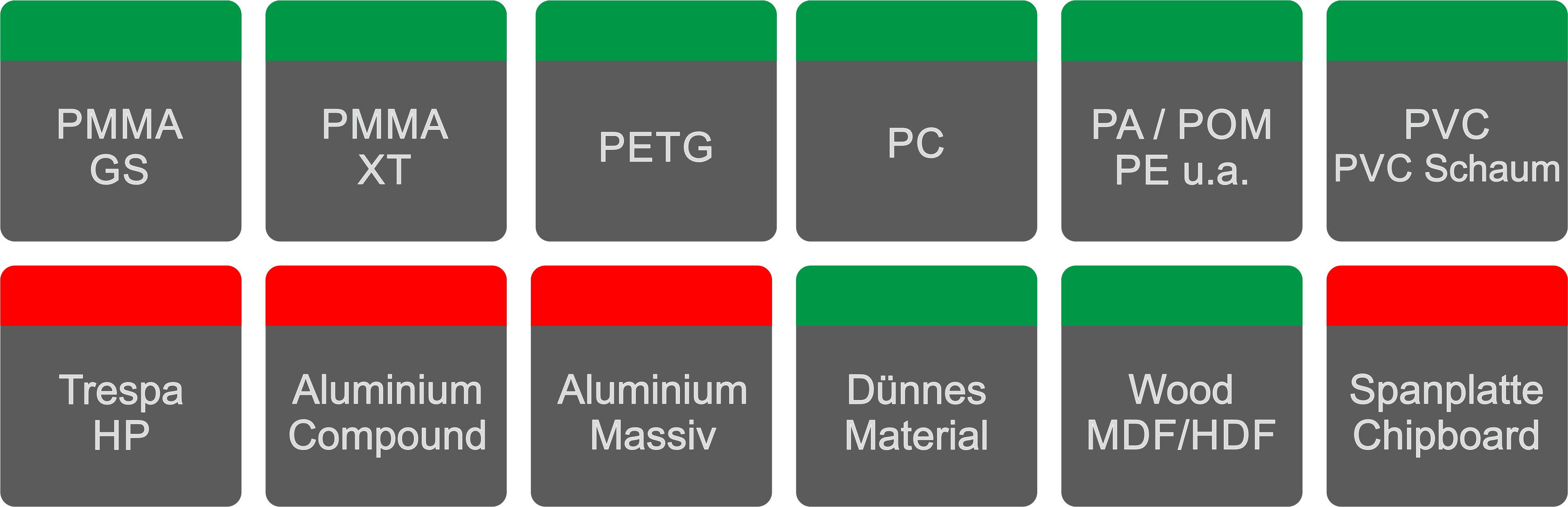 Polierte Einzahnfräser, gerade Schneide (Beschichtet) Polierte Einzahnfräser, gerade Schneide (Beschichtet)