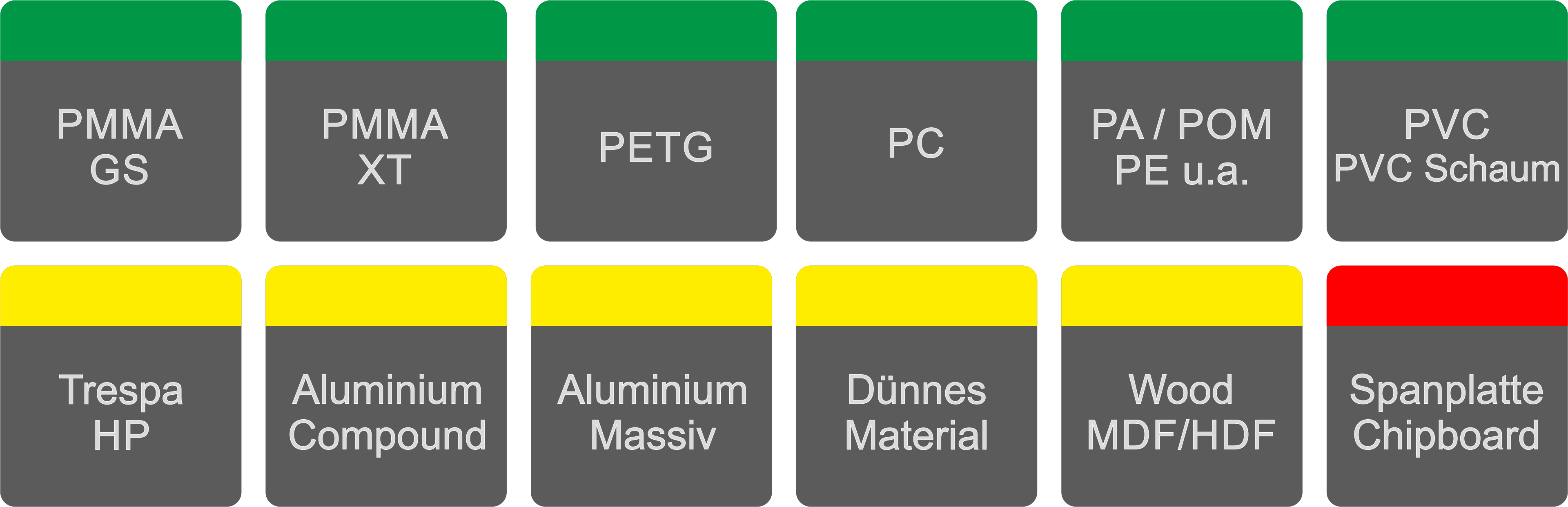 Einzahnfräser mit TA-C Beschichtung für PMMA u.a. Kunststoffe Einzahnfräser mit TA-C Beschichtung für PMMA u.a. Kunststoffe