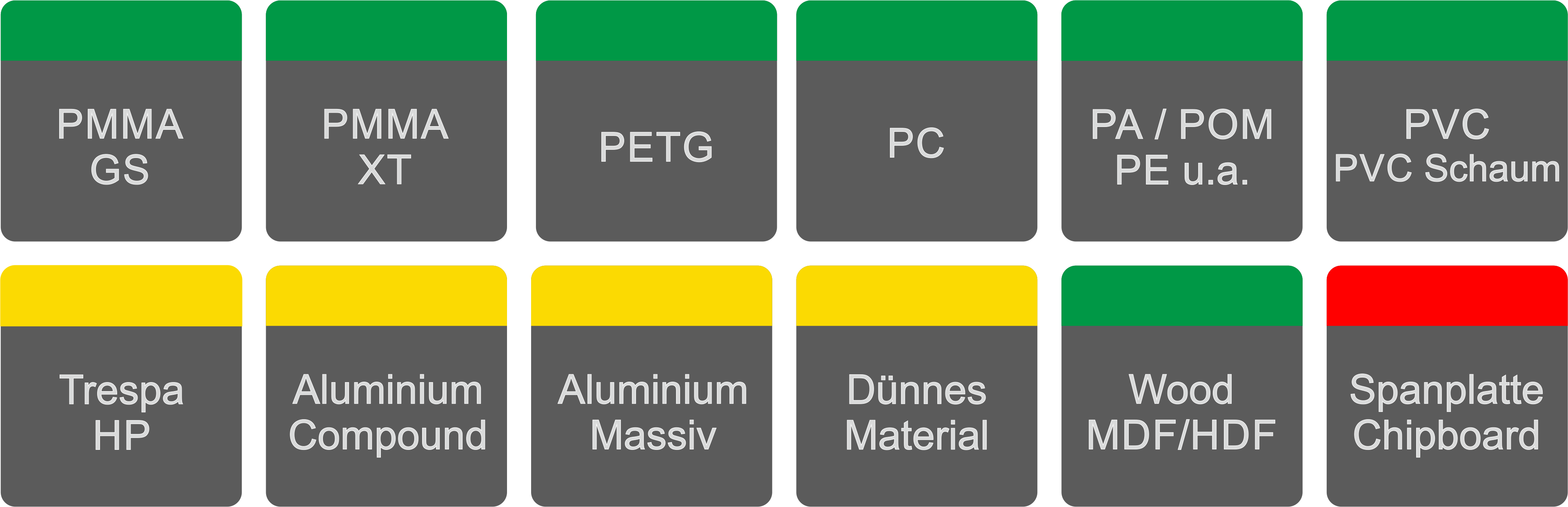 VHM Zweizahnfräser mit TAC Beschichtung für Kunststoff VHM Zweizahnfräser mit TAC Beschichtung für Kunststoff