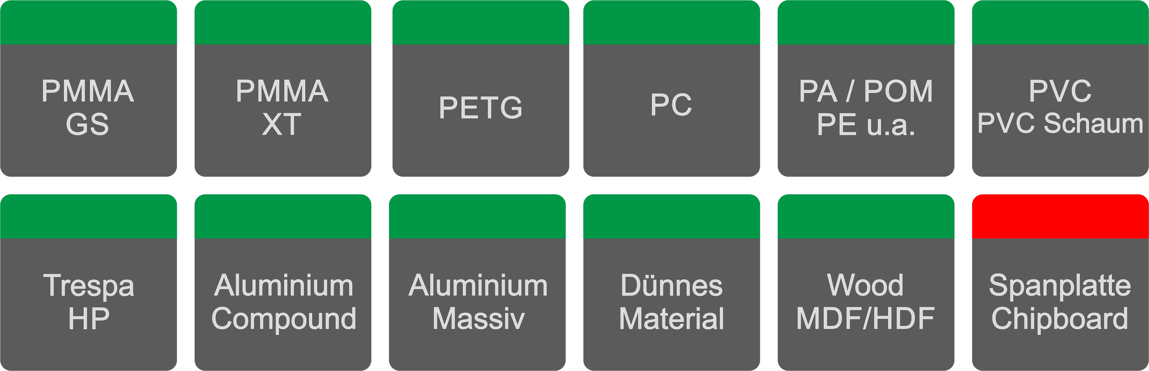 VHM Einzahnfräser mit Linksdrall TAC beschichtet VHM Einzahnfräser mit Linksdrall TAC beschichtet
