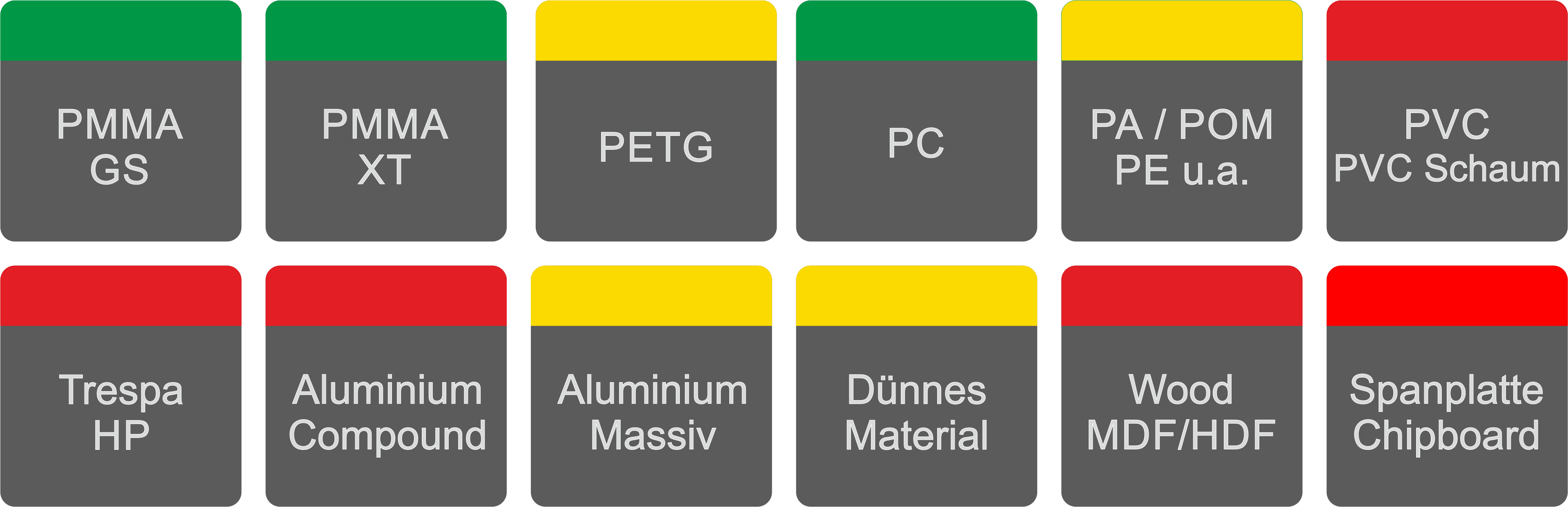 Fresa de metal duro Fresa de metal duro