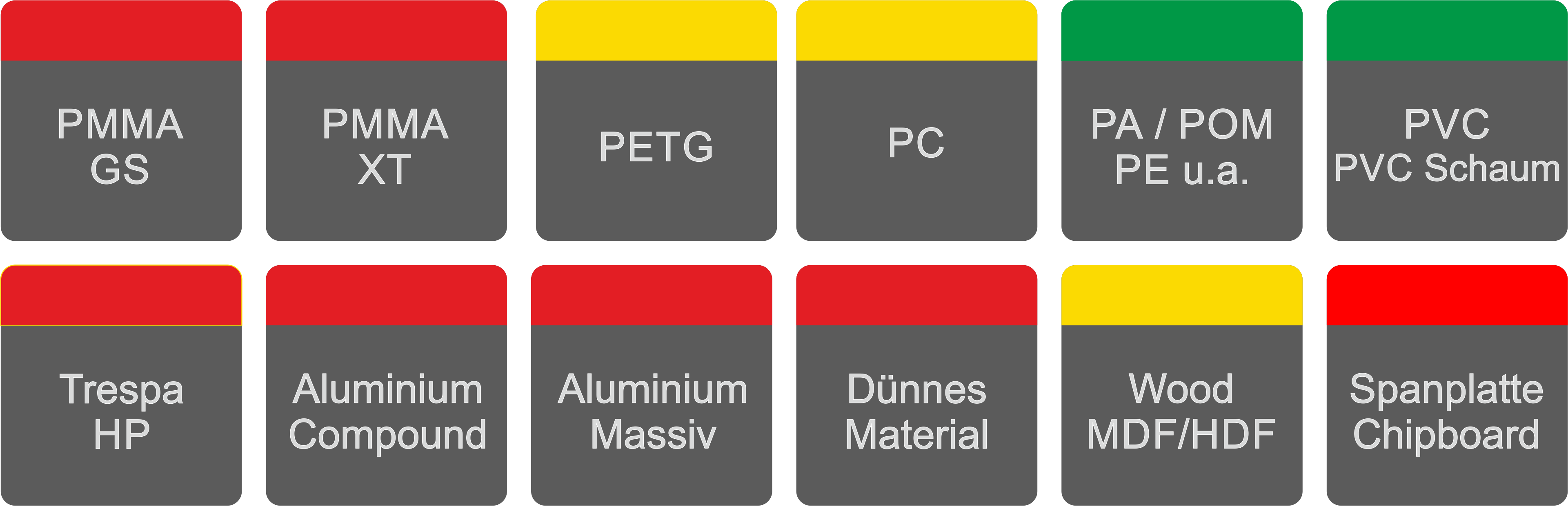 Schruppschlicht Fräser Z3 für PA, POM, PVC und PE Schruppschlicht Fräser Z3 für PA, POM, PVC und PE